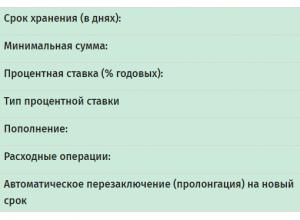 Вклады в белорусских рублях Вклады в белорусских рублях с пополнением
